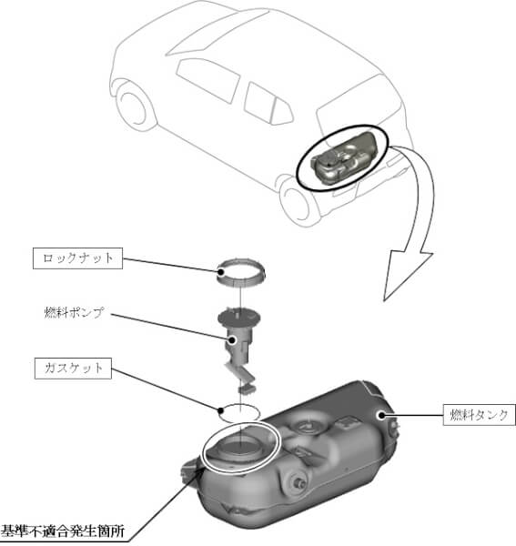 スズキリコール アルト ラパンのガソリンタンク交換 整備士ノート