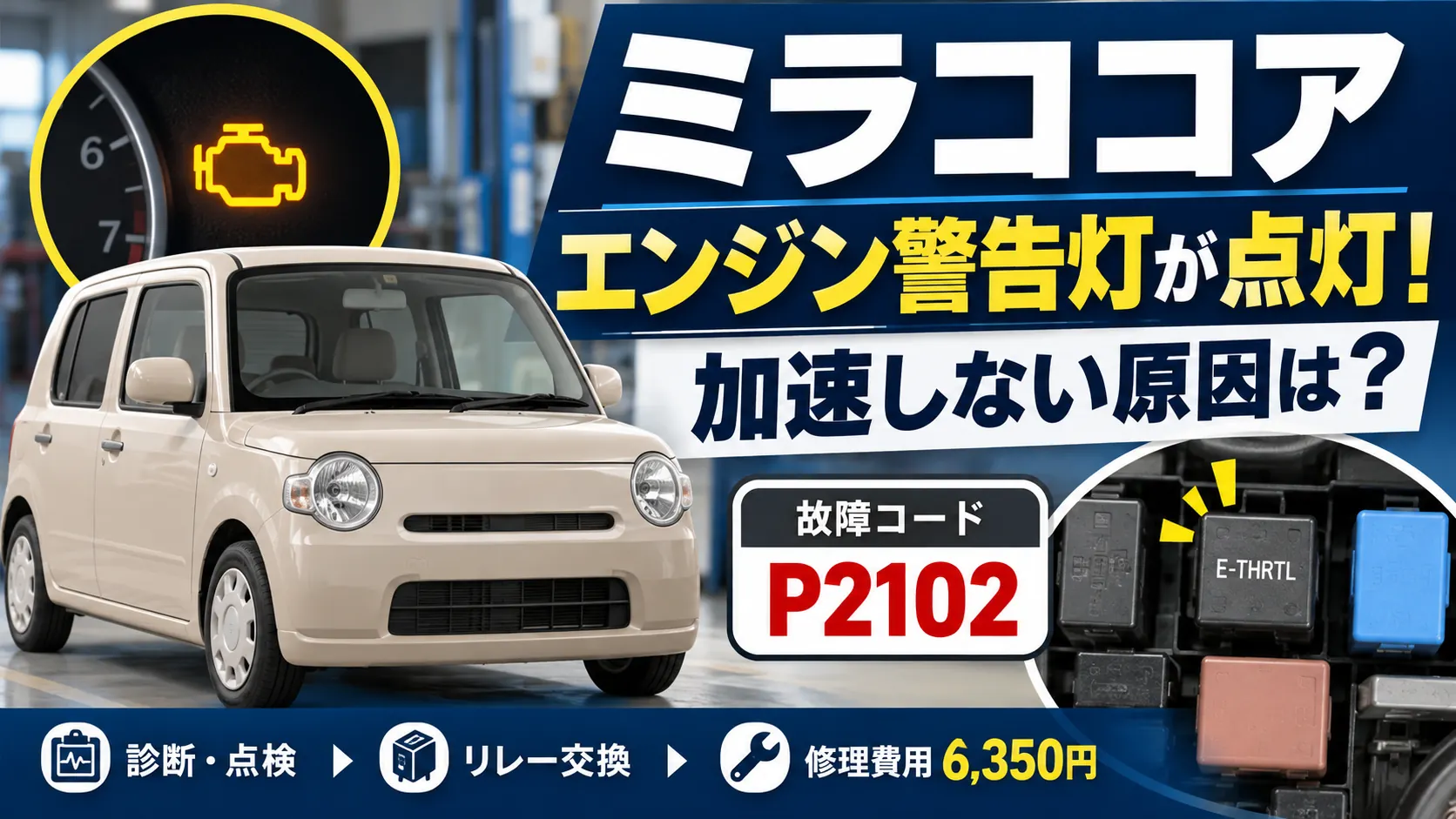 ミラココアのエンジン警告灯（チェックランプ）が点灯し、アクセルを踏んでもエンジンが吹けない。そんな症状の車両が修理に入庫しました。 実際に確認してみると、アクセルを踏んでもほとんど反応せず、まともに走行できない状態でした。 結論からいうと、今回の原因はスロットルモーターリレーの故障です。 車種：ダイハツ ミラココア 症状：エンジン警告灯点灯・アクセルを踏んでも吹けない 故障コード：P2102 故障原因：スロットルモーターリレー不良 修理内容：リレー交換 当時の修理費用：6,350円 私は普段、自動車整備の仕事をしています。今回は実際の故障診断から部品交換までを、診断機の画面やリレーの写真を交えて紹介します。 なお、エンジン警告灯が点灯したミラココアがすべて同じ原因とは限りません。この記事は実際に修理した1台の事例です。 ミラココアのエンジン警告灯が点灯！アクセルを踏んでも加速しない症状 飛び込みで来店されたお客様から、次のような相談を受けました。 「アクセルを踏んでもエンジンが吹けない」 現車を確認すると、お客様のおっしゃる通りでした。アクセルを踏み込んでもエンジン回転が思うように上がらず、普通に走行できる状態ではありません。 さらに、メーター内にはエンジン警告灯が点灯していました。 今回修理した車両情報 車種：ダイハツ ミラココア 型式：DBA-L675S（当時の記録） 年式：平成24年ごろ（推定） 走行距離：約70,000km スロットル方式：電子制御式 入庫時に車検証が手元になかったため、年式など一部の車両情報は正確に確認できていません。 エンジン警告灯が点灯したら走行を続けてもいい？ 今回のようにアクセルを踏んでも加速しない場合は、無理に運転を続けないでください。 交差点での右折や合流中に加速できなくなると、事故につながるおそれがあります。 安全な場所に停車し、整備工場やロードサービスへ相談することをおすすめします。高速道路などで停止した場合は、車外への避難も含め、周囲の安全を最優先にしてください。 なお、エンジン警告灯が点灯する原因はさまざまです。点灯の有無だけでは原因を特定できないため、故障コードや現車の状態を確認する必要があります。 故障診断でP2102「スロットルモーターリレーOFF異常」を確認 まずは故障診断機を接続して、エンジンコンピューターに記録されている故障コードを確認しました。 故障診断機に表示されたP2102の診断結果 表示された故障コードは、P2102「スロットルモーターリレーOFF異常」でした。 別のOBDⅡ診断表示でも確認してみます。 OBDⅡ側で確認したP2102の表示 こちらでは「スロットルアクチュエータA制御モータ回路の信号が低い」といった内容で表示されています。 診断機によって説明文が異なることはありますが、今回の車両では電子制御スロットルのモーター電源系統を調べる必要がありそうです。 P2102はどんな故障コード？ P2102は、電子制御スロットルのモーター駆動に関係する異常を示す故障コードです。 ダイハツの関連する技術資料では、スロットルモーターリレーをONにする指令が出ているにもかかわらず、モーター側に必要な電源電圧が出力されない状態を検出するコードとして説明されています。 ただし、P2102が表示されたからといって、リレーそのものの故障が確定するわけではありません。 リレーだけでなく、ヒューズ、電源回路、配線、接続部分なども点検対象になります。 配線図を確認してスロットルモーターリレーの故障を特定 故障コードの内容がわかったところで、メーカーの修理書と配線図を確認しました。 私たち整備士も、すべての車の制御システムを覚えているわけではありません。車種や年式ごとの修理書を参照し、電源や信号の流れを理解しながら故障箇所を絞り込みます。 実は今回、最初に確認した修理書が現車と合っていませんでした。 電子制御スロットルの車なのに、ワイヤー式スロットルの資料を見ていたんです。 「スロットルモーターリレーってどこにあるんだ？」と、しばらく悩むことに……。 車両の仕様に合う資料を確認し直したところ、ようやく目的の回路が見つかりました。 スロットルモーターリレー周辺の配線を確認 実際に行った3つの点検 ヒューズの点検：正常 リレーまでの電源確認：正常 リレー単体の点検：異常あり ヒューズに問題はなく、リレーまで電源が来ていることも確認できました。 しかし、リレー単体を点検すると正常に作動していません。 ここまでの点検結果から、今回の故障原因はスロットルモーターリレーの不良と判断しました。 故障コードだけを見て部品を交換するのではなく、回路を確認して原因を絞り込むことが大切ですね。 ミラココアのスロットルモーターリレーの場所と交換作業 原因が特定できたので、スロットルモーターリレーを交換します。 今回の車両では、エンジンルーム内のヒューズ・リレーボックスにリレーが配置されていました。 今回交換したスロットルモーターリレーの写真 リレー周辺の確認写真 リレーの表記は「E-THRTL」 ここで少し注意したいのが、リレーの名称です。 修理書では「スロットルモーターリレー」と呼ばれていますが、今回の車両のリレーボックスでは「E-THRTL」という表記になっていました。 最初からこの表記を知っていれば、もう少しスムーズに探せたかもしれません。 リレーは差し込み式の部品なので、今回の交換作業自体は比較的簡単です。 ただし、同じミラココアでも年式や仕様によって配置や部品が異なる可能性があります。DIYで交換する場合は、適合する部品番号とリレーボックスの表示を必ず確認してください。 また、リレーを交換すれば必ず直るというものではありません。電源や配線などの診断を省略して交換することはおすすめしません。 ミラココアのエンジン警告灯修理にかかった費用は6,350円 今回の修理費用は次のとおりでした。 作業・部品当時の費用故障診断4,250円スロットルモーターリレー2,100円合計6,350円 合計6,350円での修理となりました。 ※これは記事で紹介した修理当時の実績であり、2026年現在の見積金額ではありません。部品価格、診断料、工賃などは整備工場や時期によって変わります。 今回は比較的安価なリレーの交換で済みましたが、同じようにアクセルが反応しない症状でも、故障箇所によって修理費用は変わります。 そのため、費用が気になる場合はまず故障診断を依頼し、原因を特定してから見積もりを取るのがおすすめです。 ミラココアのエンジン警告灯・故障に関するよくある質問 Q. エンジン警告灯が点灯したら、必ずスロットルモーターリレーの故障ですか？ いいえ。エンジン警告灯はさまざまな異常で点灯します。今回の車両ではP2102が記録され、回路点検の結果からリレー不良と判断できました。警告灯だけで原因を決めつけることはできません。 Q. P2102が表示された場合、リレー交換だけで直りますか？ 必ずしも直るとは限りません。P2102は電子制御スロットルのモーター電源系統に関係する異常なので、ヒューズや配線なども含めて診断する必要があります。 Q. アクセルを踏んでも加速しない場合、そのまま整備工場まで走っても大丈夫ですか？ 今回のようにほとんど加速できない状態なら、自走は避けたほうが安全です。周囲の安全を確保し、ロードサービスなどによる搬送を検討してください。 Q. ミラココアの持病として多い故障ですか？ 今回の整備事例だけで、ミラココア全体に多い故障や持病だと判断することはできません。ただし、同様の症状が出ている車両では、診断結果に応じてスロットルモーターリレーや電源回路の確認が必要になる場合があります。 まとめ｜ミラココアのエンジン警告灯と加速不良は故障診断が重要 今回は、ミラココアでアクセルを踏んでもエンジンが吹けなくなった故障事例を紹介しました。 エンジン警告灯が点灯し、アクセルを踏んでも加速しない症状が発生 診断機で故障コードP2102を確認 ヒューズと電源回路は正常、リレー単体点検で異常を確認 故障原因はスロットルモーターリレー 当時の修理費用は合計6,350円 今回の修理ではリレー不良が原因でしたが、最初に症状を確認したときは、どこに問題があるかすぐにはわかりませんでした。 故障コードを確認し、配線図を調べ、電源と部品を順番に点検する。そんな基本的な診断が大切だと改めて感じた修理でした。 エンジン警告灯が点灯し、アクセルの反応まで悪くなっている場合は、無理に走らず早めに点検を受けてくださいね。 ダイハツ車の警告灯トラブルについては、こちらの記事も参考にしてください。