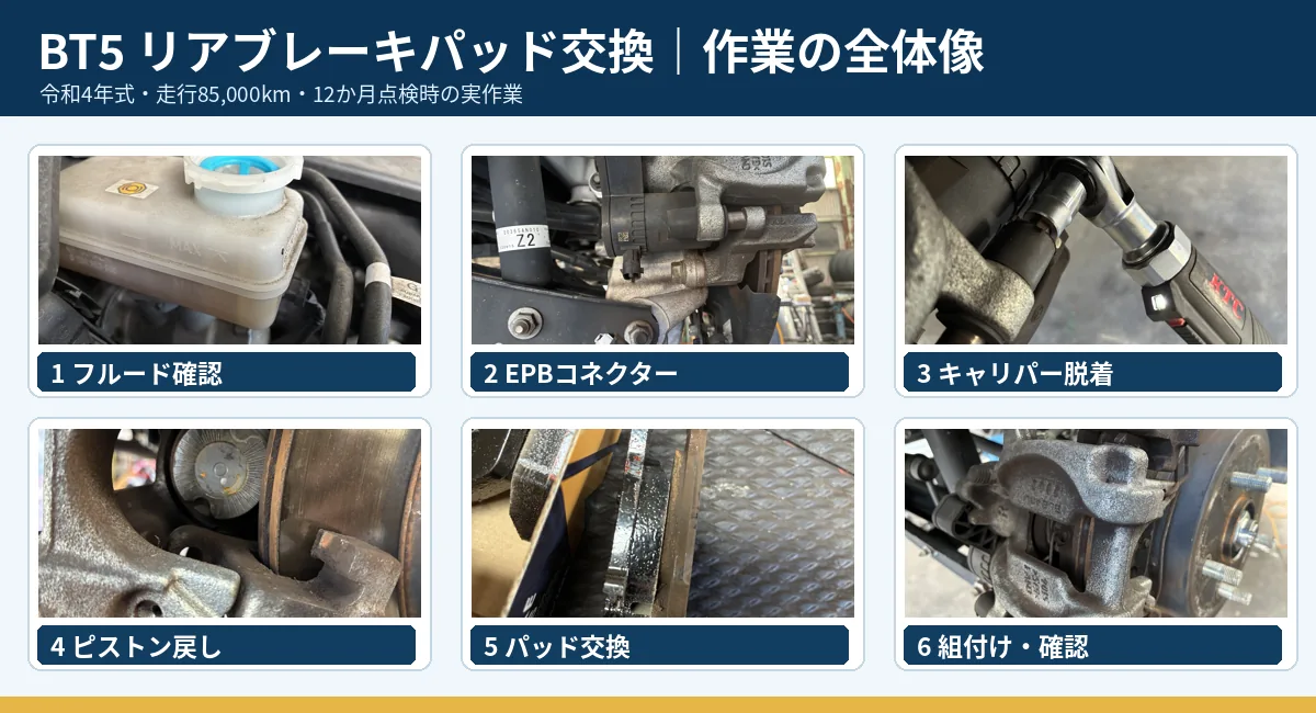 BT5レガシィアウトバック右リアブレーキパッド交換の工程一覧